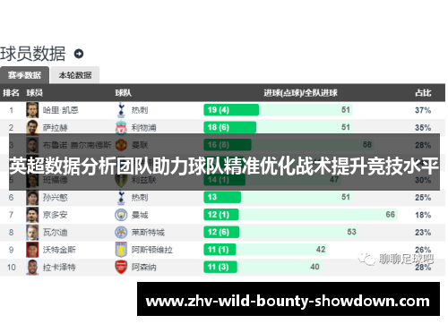 英超数据分析团队助力球队精准优化战术提升竞技水平 英超数据分析团队助力球队精准优化战术提升竞技水平