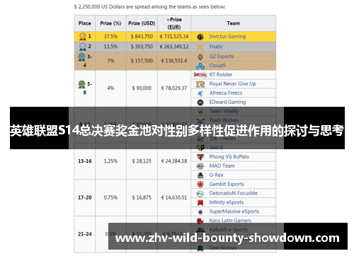 英雄联盟S14总决赛奖金池对性别多样性促进作用的探讨与思考