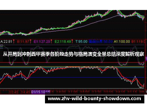 从开局到冲刺西甲赛季各阶段走势与格局演变全景总结深度解析观察 从开局到冲刺西甲赛季各阶段走势与格局演变全景总结深度解析观察