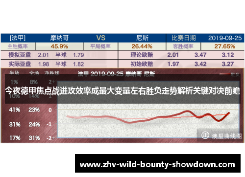今夜德甲焦点战进攻效率成最大变量左右胜负走势解析关键对决前瞻 今夜德甲焦点战进攻效率成最大变量左右胜负走势解析关键对决前瞻