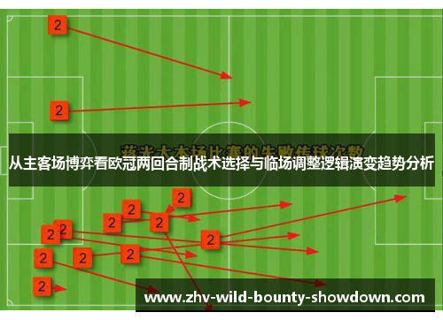 从主客场博弈看欧冠两回合制战术选择与临场调整逻辑演变趋势分析 从主客场博弈看欧冠两回合制战术选择与临场调整逻辑演变趋势分析