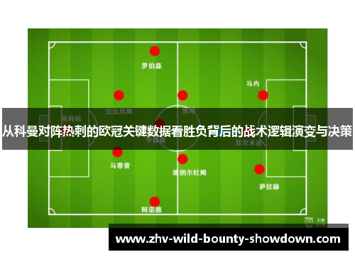 从科曼对阵热刺的欧冠关键数据看胜负背后的战术逻辑演变与决策