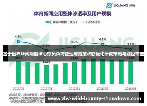 基于世界杯周期的核心球员负荷管理与竞技状态优化研究策略与路径模型