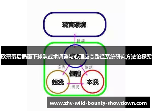 欧冠落后局面下球队战术调整与心理应变路径系统研究方法论探索 欧冠落后局面下球队战术调整与心理应变路径系统研究方法论探索