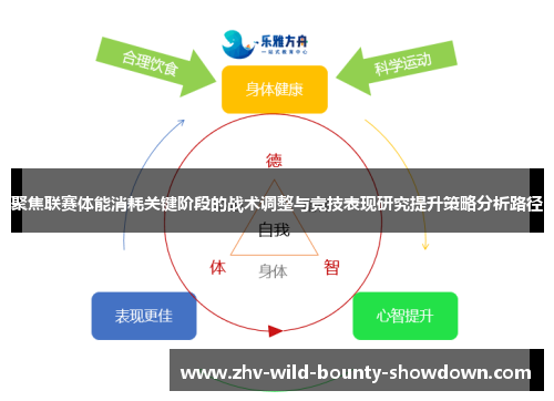 聚焦联赛体能消耗关键阶段的战术调整与竞技表现研究提升策略分析路径 聚焦联赛体能消耗关键阶段的战术调整与竞技表现研究提升策略分析路径