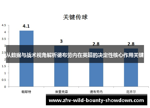 从数据与战术视角解析德布劳内在英超的决定性核心作用关键