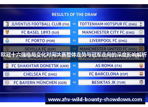 欧冠十六强格局变化对淘汰赛整体走势与冠军走向的深度影响解析