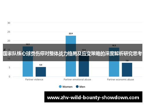 国家队核心球员伤停对整体战力格局及应变策略的深度解析研究思考