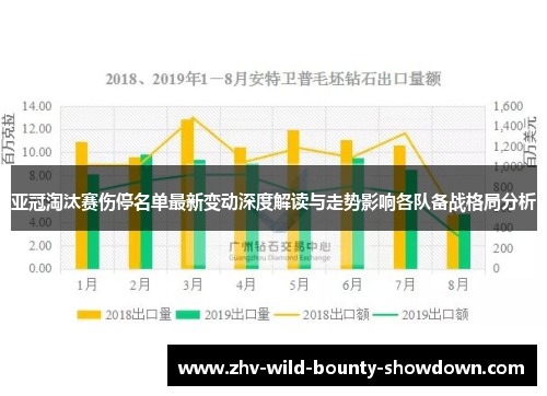 亚冠淘汰赛伤停名单最新变动深度解读与走势影响各队备战格局分析