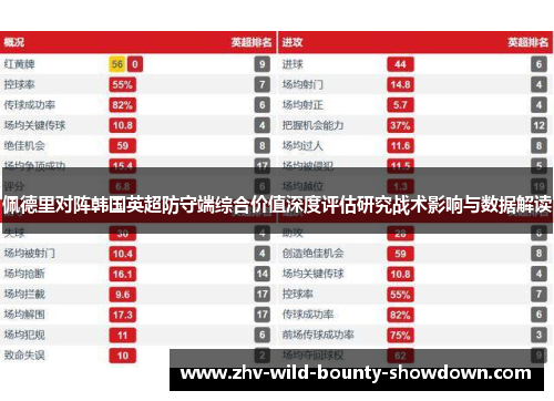 佩德里对阵韩国英超防守端综合价值深度评估研究战术影响与数据解读 佩德里对阵韩国英超防守端综合价值深度评估研究战术影响与数据解读