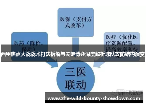 西甲焦点大战战术打法拆解与关键博弈深度解析球队攻防结构演变 西甲焦点大战战术打法拆解与关键博弈深度解析球队攻防结构演变