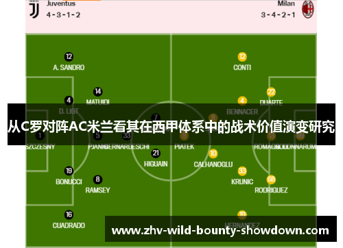 从C罗对阵AC米兰看其在西甲体系中的战术价值演变研究