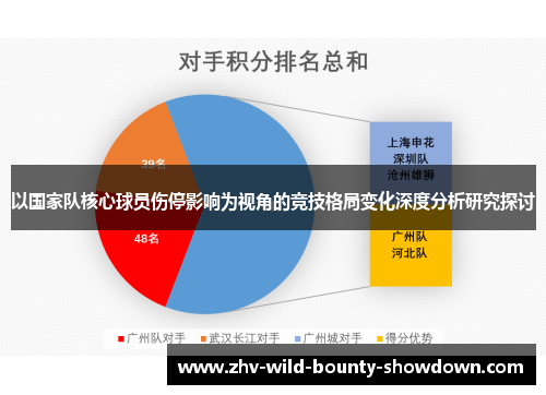以国家队核心球员伤停影响为视角的竞技格局变化深度分析研究探讨 以国家队核心球员伤停影响为视角的竞技格局变化深度分析研究探讨